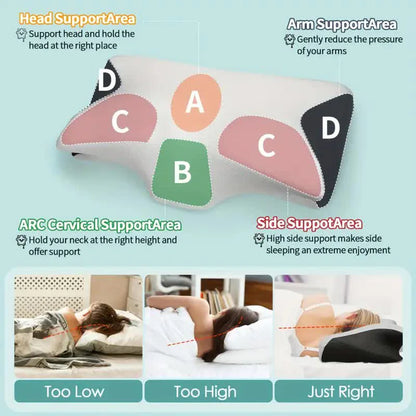 RevivaNeck Ergonomic Pillow